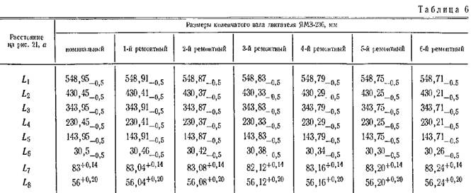 Вал камаз размер. Шатунные вкладыши коленвала КАМАЗ 740 таблица. Размеры коренных и шатунных шеек коленвала д-240. Размер шеек коленвала двигателя д 240 МТЗ. Размер шатунных шеек коленвала д 240.