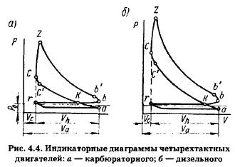 Что такое развернутая и развернутая индикаторные диаграммы