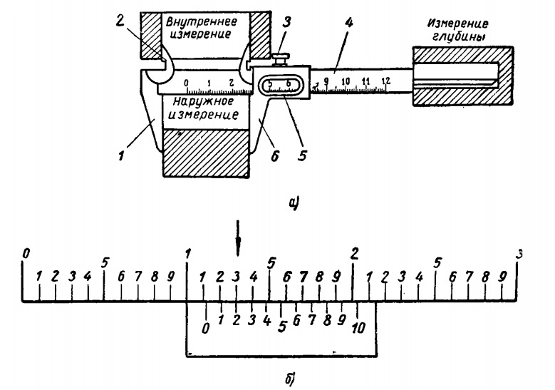 Измерение штангелем. Схема измерения штангенциркулем. Измерение линейных размеров штангенциркулем ШЦ-1. Схема измерения ШЦ 2. Изобразите схему измерения штангенциркулем ширины шпоночного паза.
