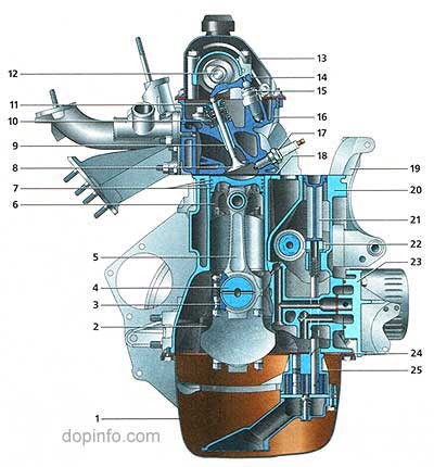 Составные части двигателя автомобиля