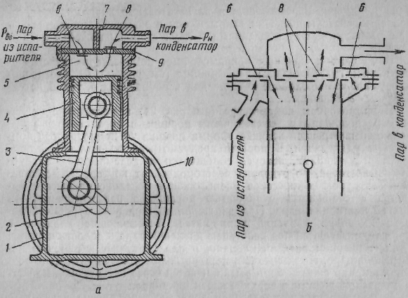 Поршневые компрессоры схема