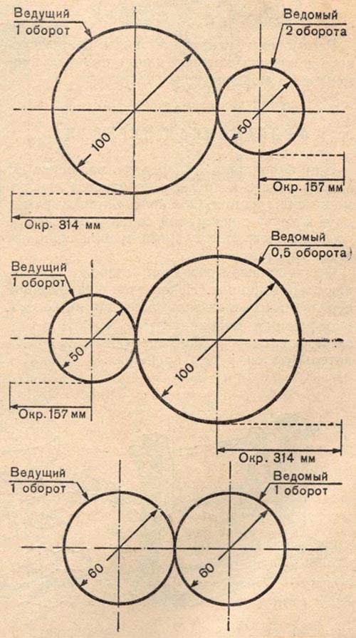 Диаметр вращение. Зависимость скорости вращения от диаметра шкива. Как рассчитать вращение шкивов. Соотношение ведомого и ведущего вала. Как рассчитать обороты на шкивах.